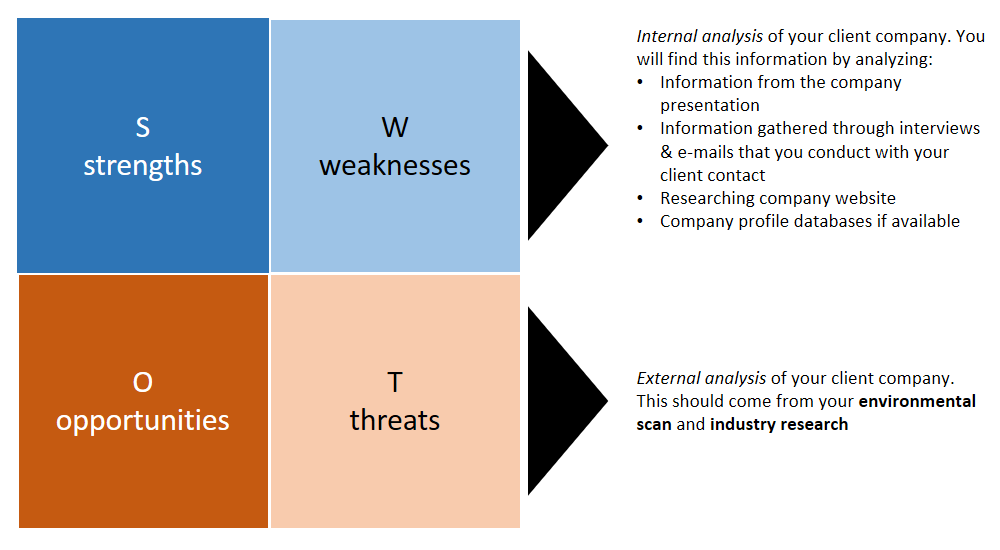 Swot analysis presentation image