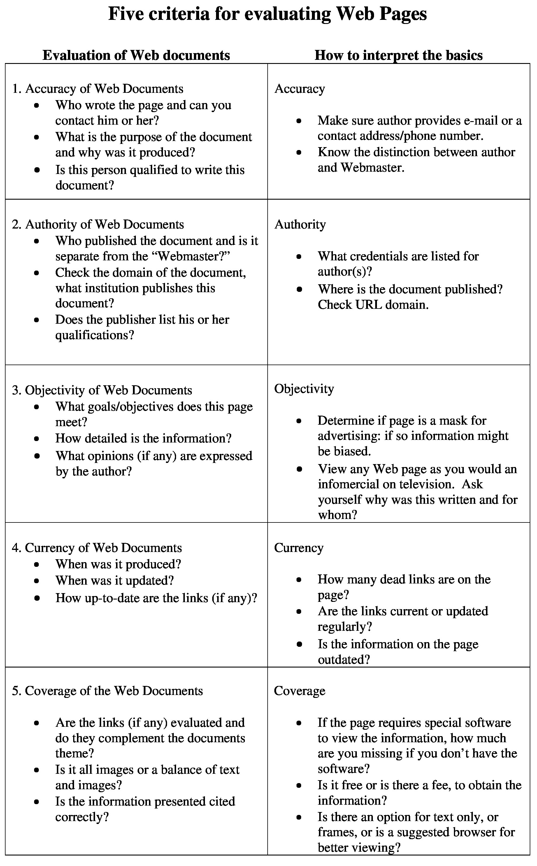 the-basics-evaluating-websites-subject-guides-at-norco-college