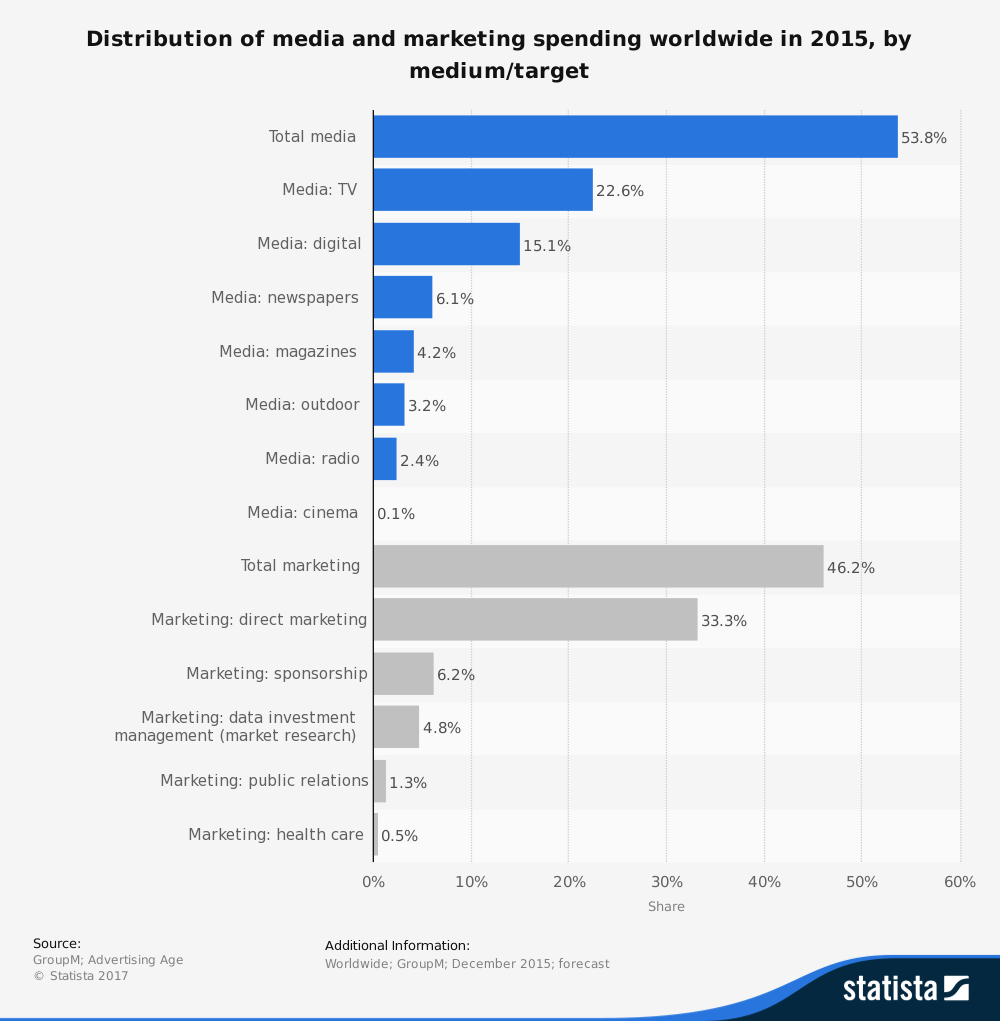 Global Marketing Global Communications ADVG23314