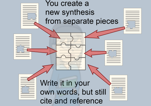 Create a new synthesis from separate pieces, write it in your own words, but still cite and reference