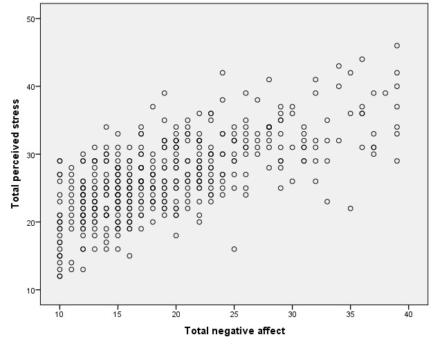 Maths for Psychology Maths LibGuides at La Trobe University