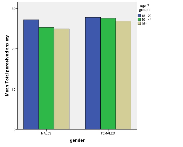 bar graph example