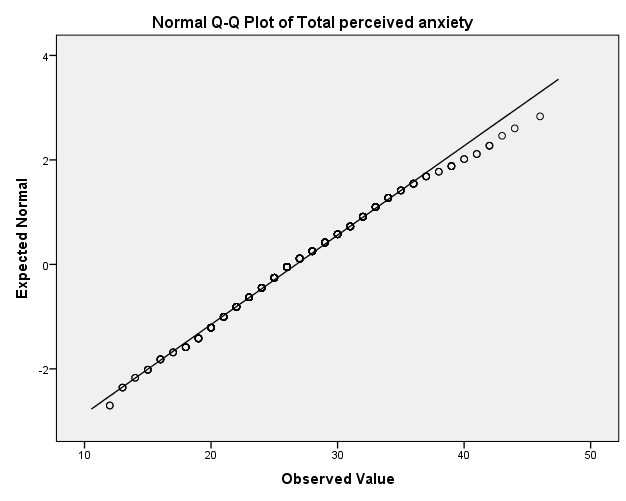 Kolmogorov-Smirnov test example