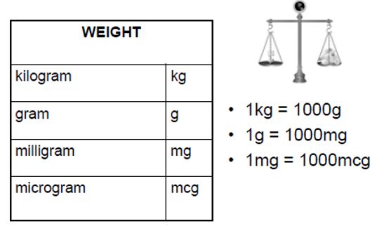 Maths For Nurses