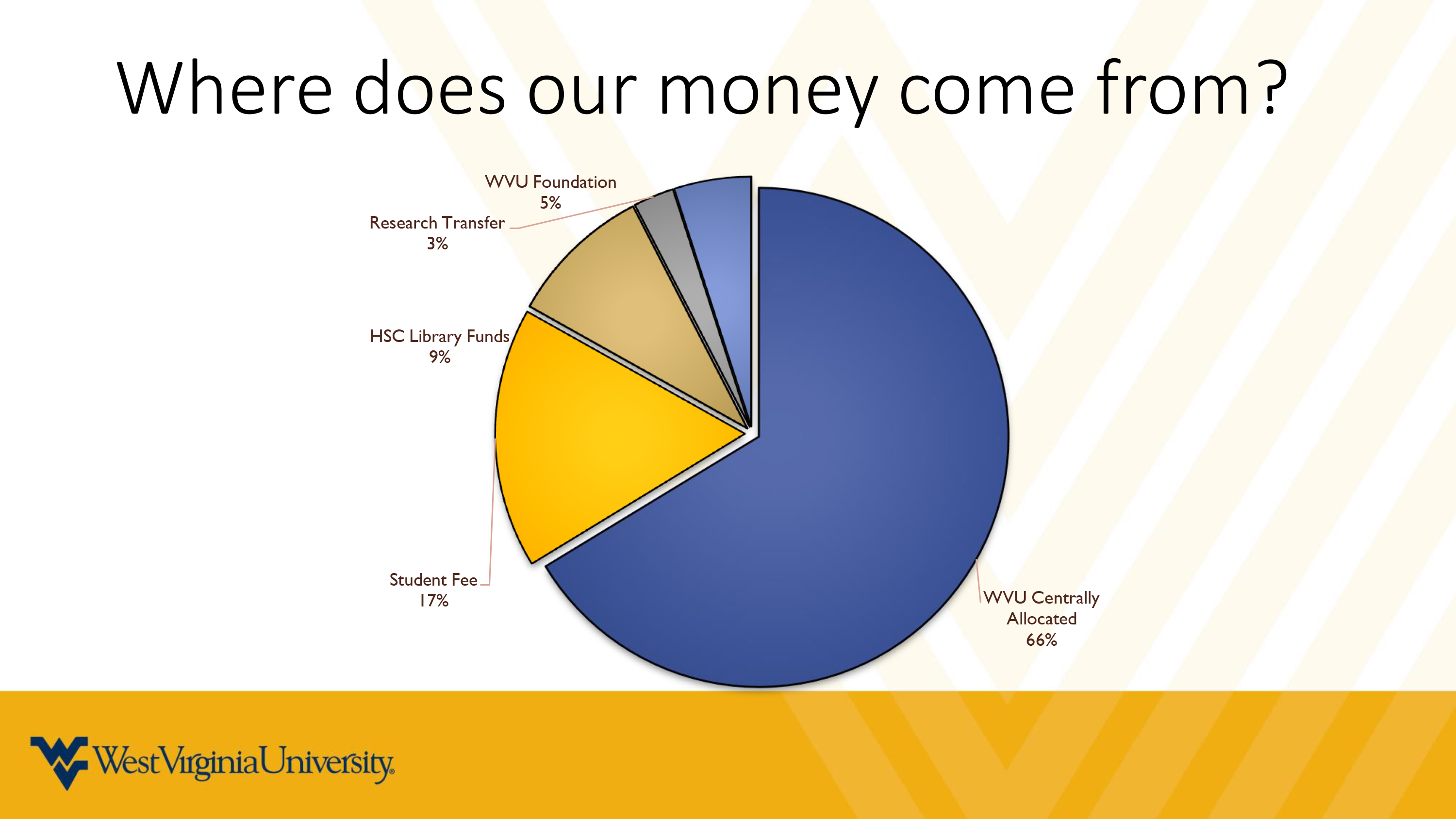 Library Budget Presentation Scholarly Publishing and Libraries
