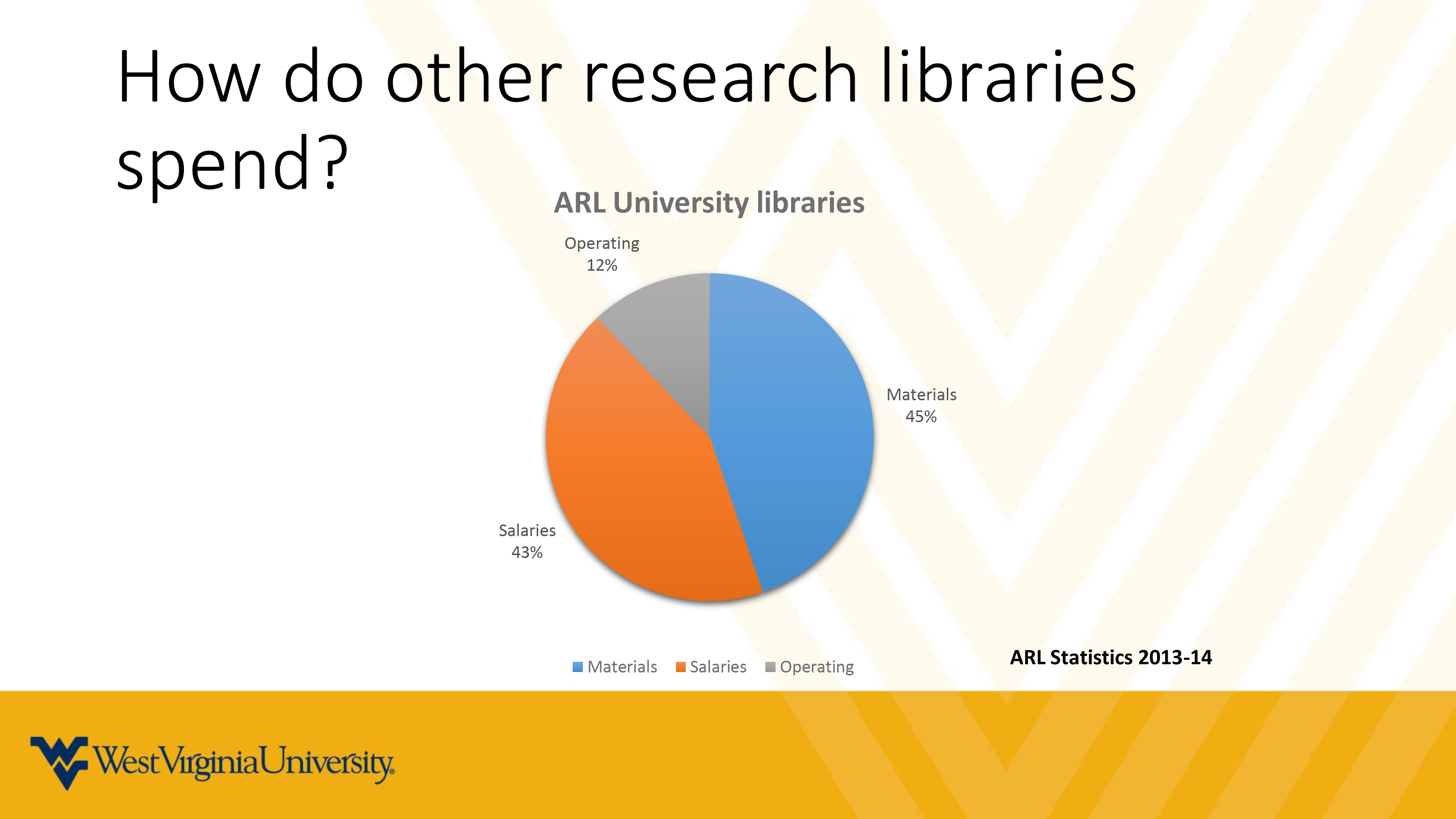 Library Budget Presentation - Scholarly Publishing and Libraries - Research  Guides at West Virginia University