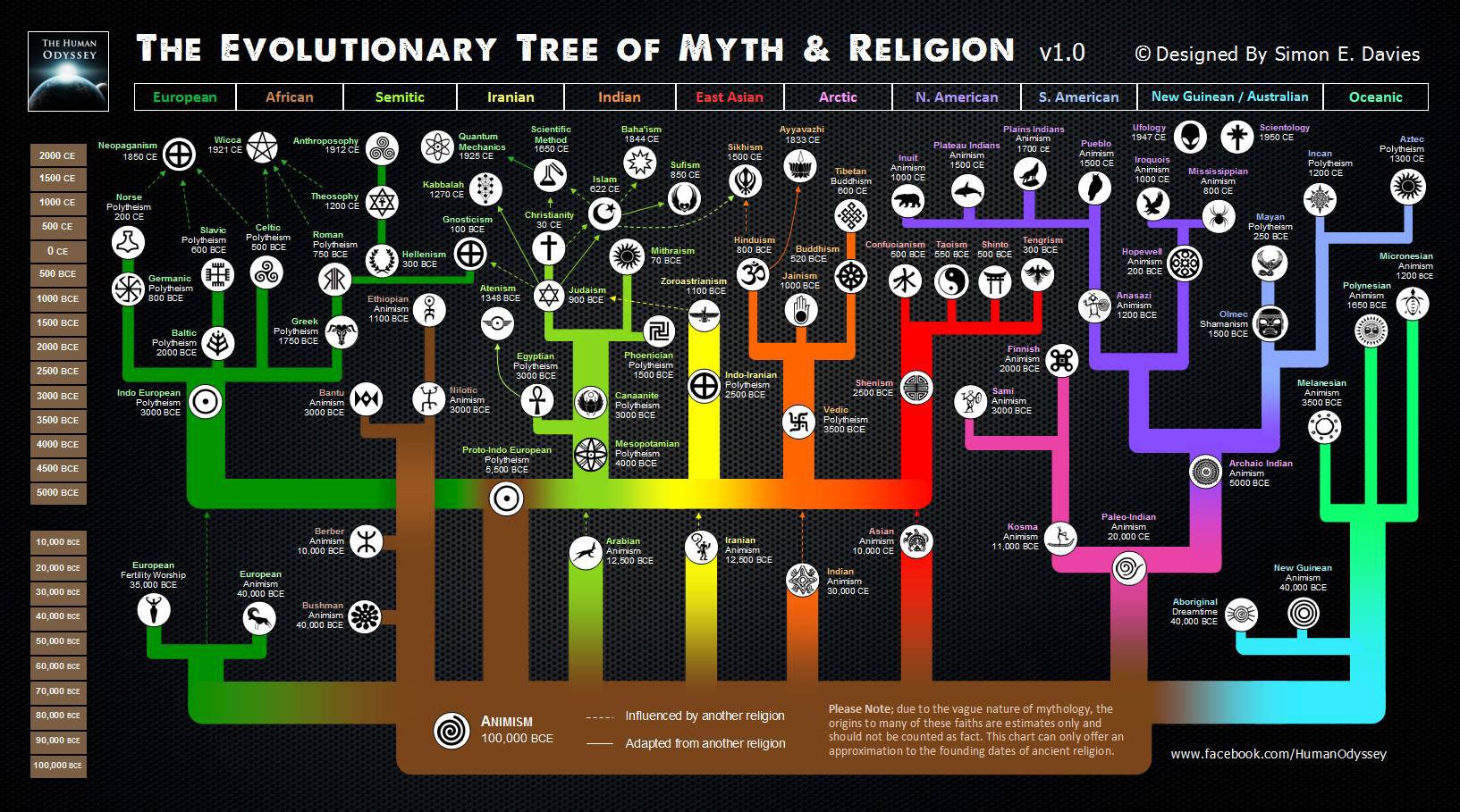 Ancient Myths Religions Religious Studies Hoover Library At