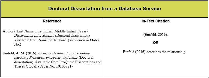 Citing Dissertations in Apa Format | Thesis | Citation ...