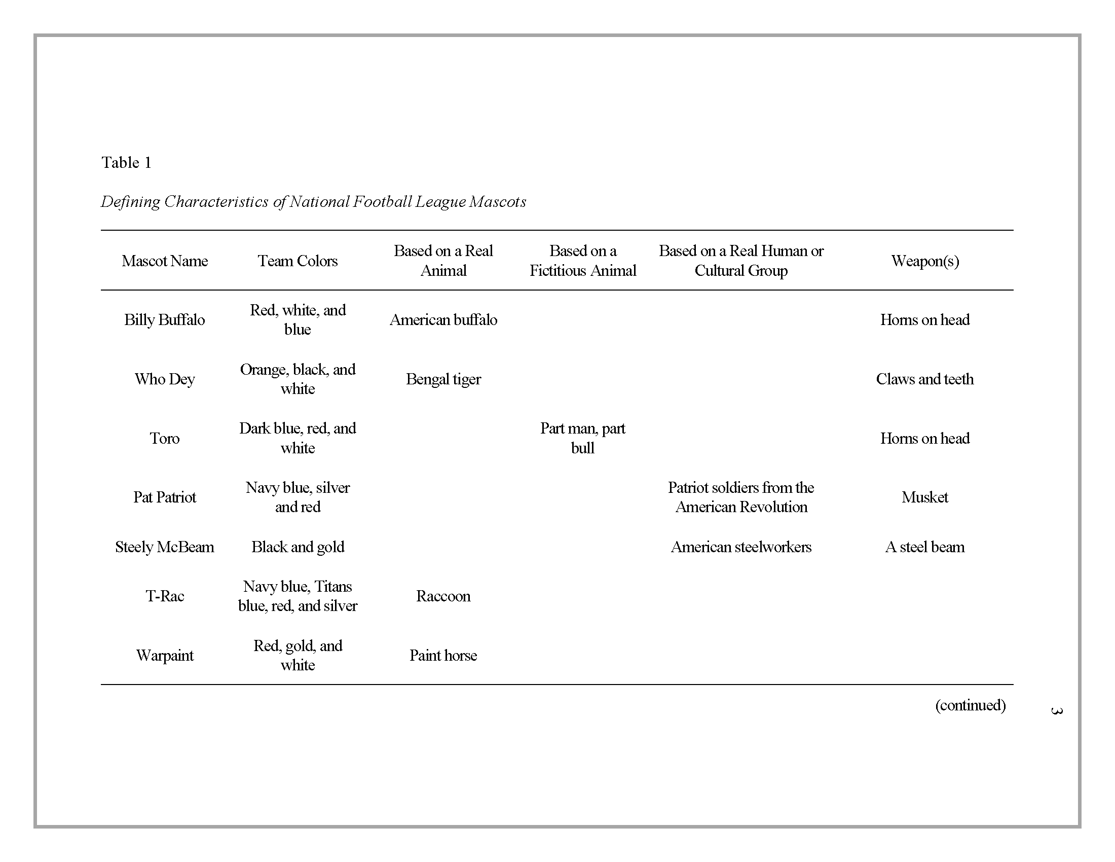 Dissertation Approval Sheet Dissertation Approval Sheet