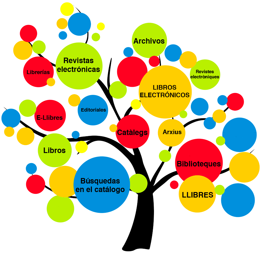 Libros Y Revistas GT De Prehistoria TFG At University Of Alicante Libros Y Revistas GT De Prehistoria TFG At University Of Alicante