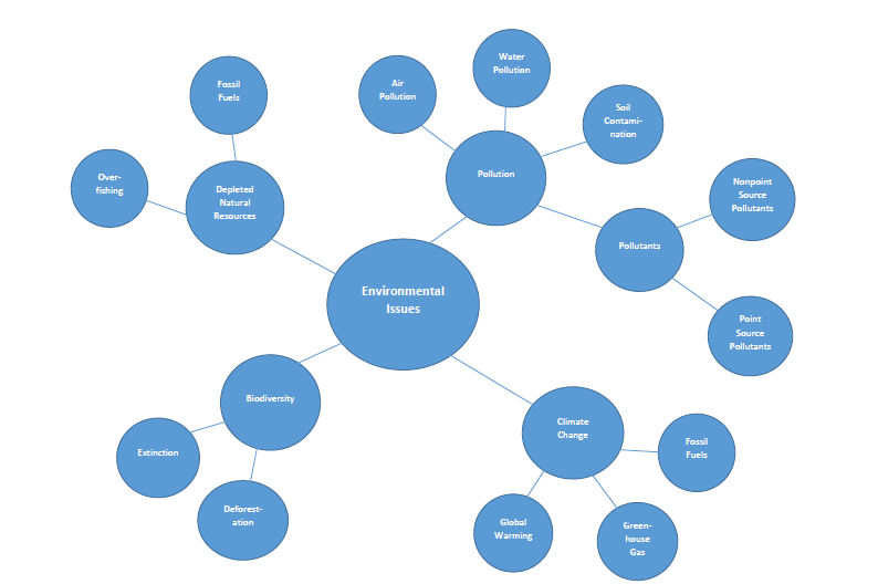 Develop a Topic How To Do Research - Cluster Map Image