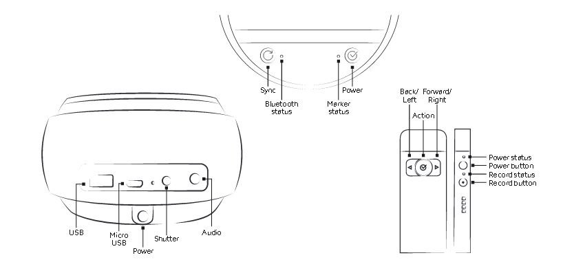 Image of the different compartments and buttons of the Swivl Robot