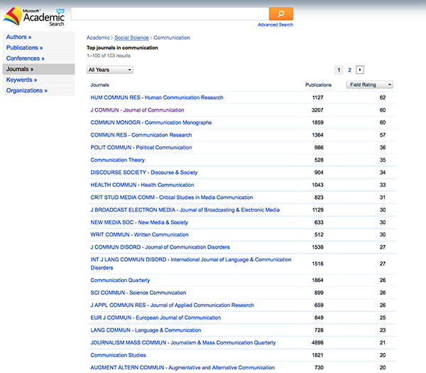 Journal Impact Journalism Maximizing Research Impact & Identity