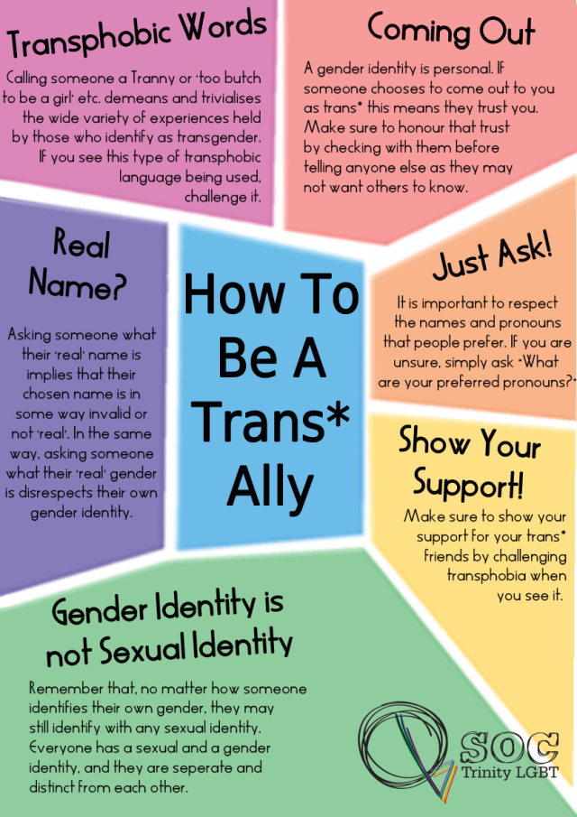 Ally Resources LGBTQIA Resources For OWU Students LibGuides At 