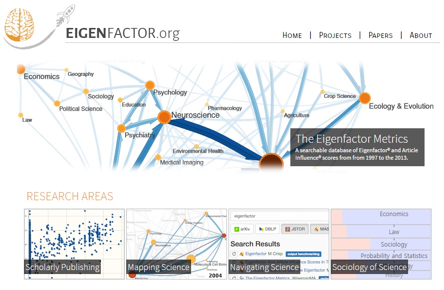 Eigen factor dot org homepage