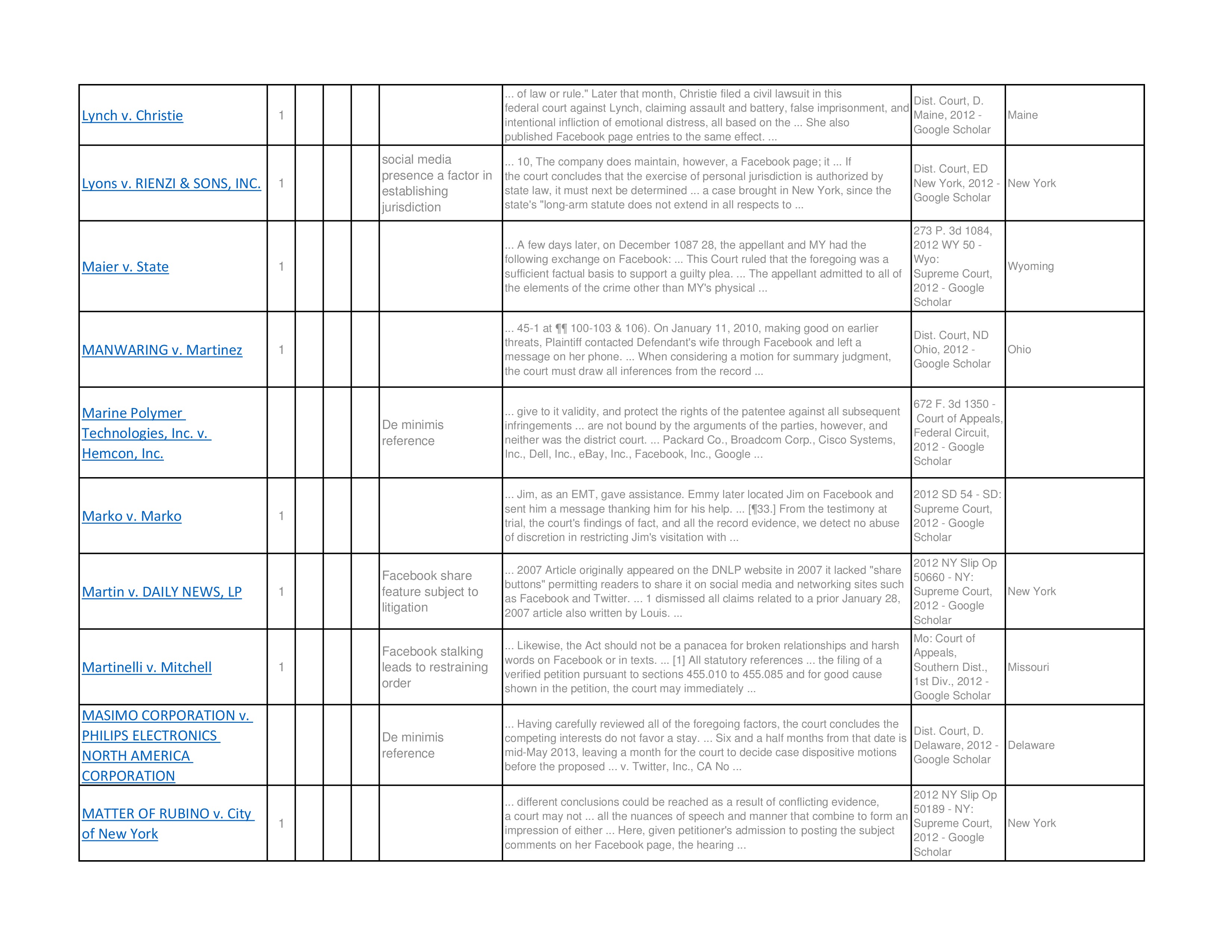 Federal Rules Of Evidence Summary Chart