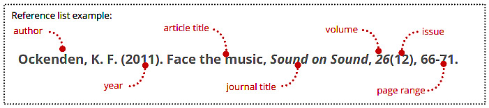 Reference list example