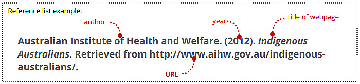 Reference list example