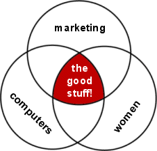 Venn diagram