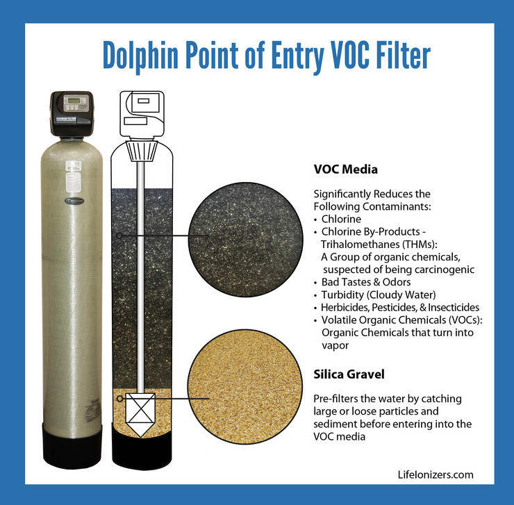 Life Ionizer Whole Home Filtration Systems Life Ionizers