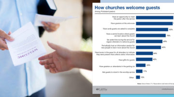 Greeters and Gifts: How Churches Welcome Guests