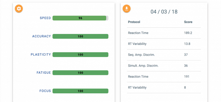 TSAC 2018 results graph