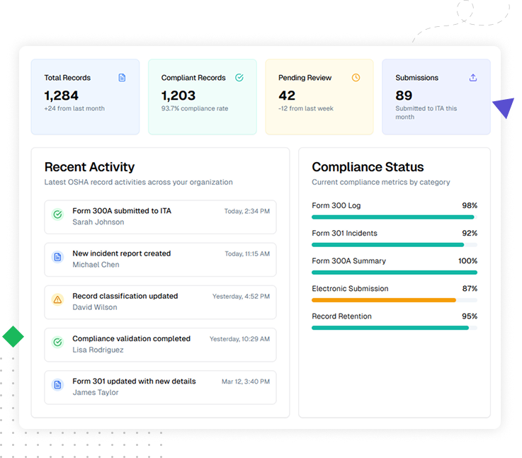 OSHA Records Automation