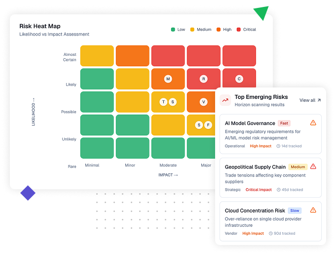 Unify Risk & Control Management