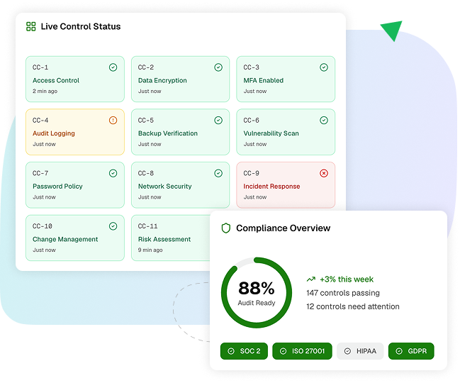 Automate Continuous Compliance & Audit Readiness
