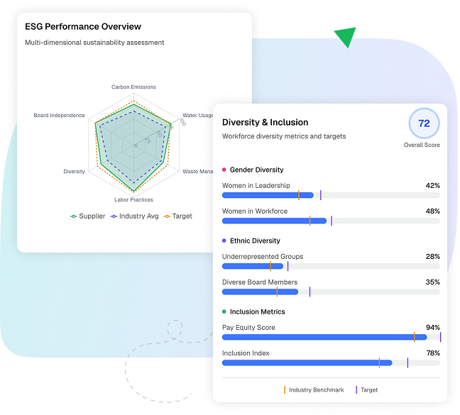 Monitor Supplier Risk, ESG, and Compliance