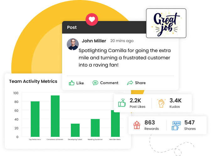 Recognition Sparks Performance