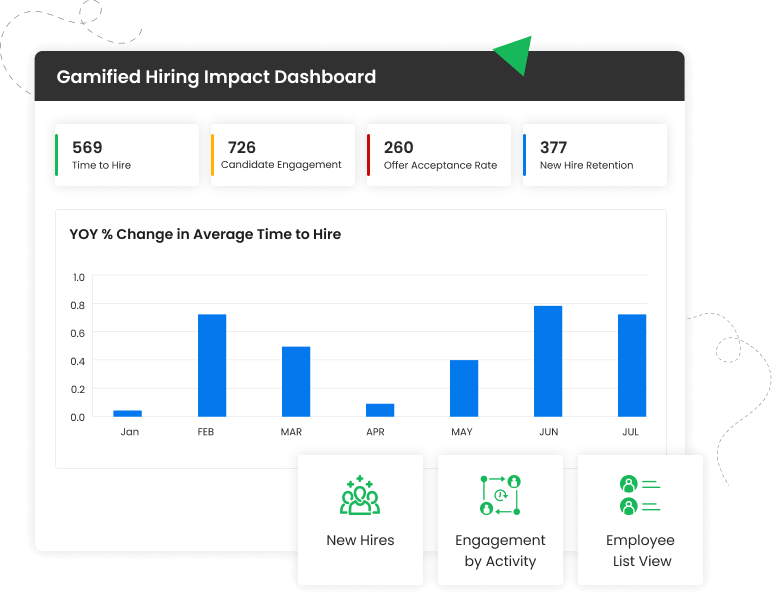 Data-Backed HR Insights