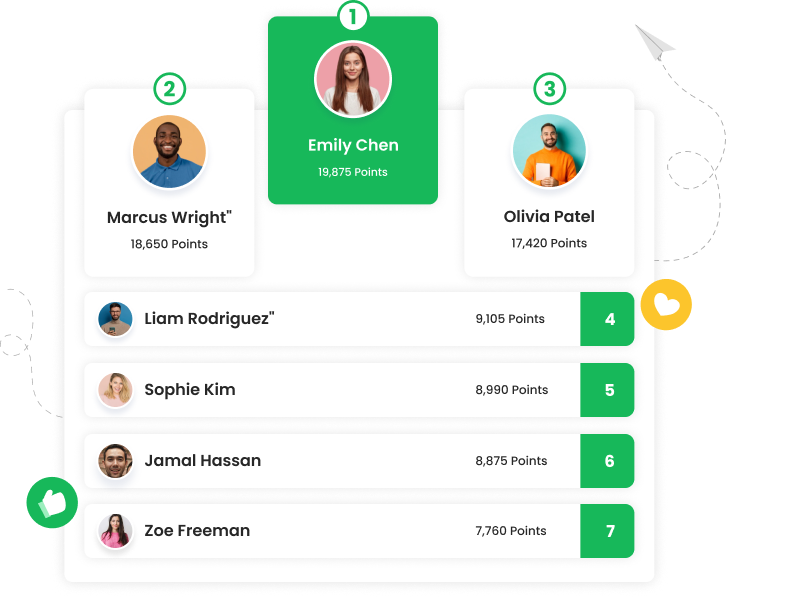 Performance Recognition