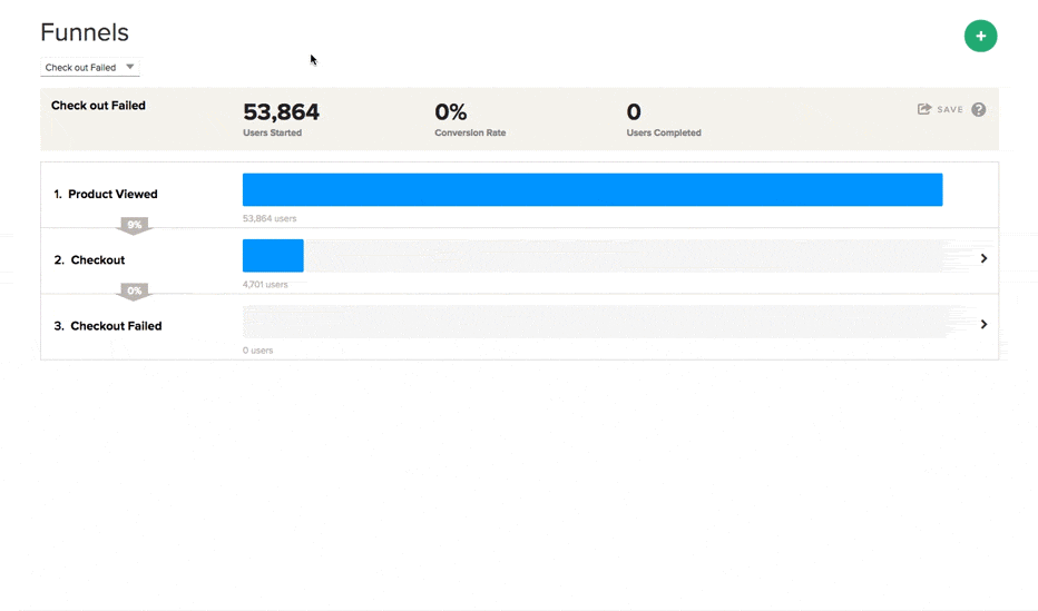Localytics Funnels report for understanding mobile app conversion