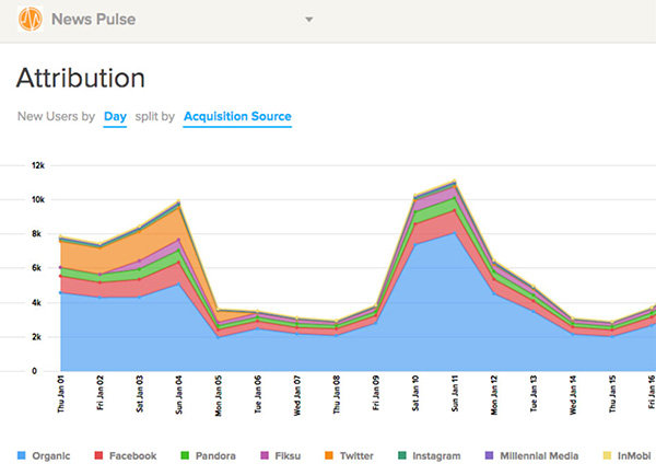 Localytics mobile app attribution dashboard