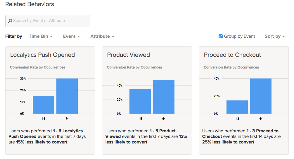 Related Users Attributes report: predicting app users who will churn or convert