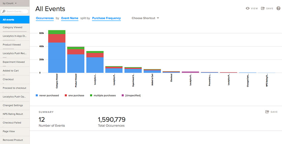 Localytics Events app analytics dashboard