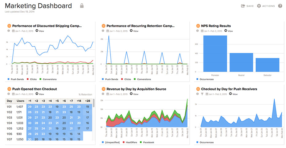 Localytics mobile app analytics marketing dashboards
