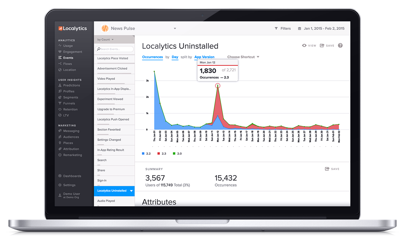 Localytics mobile app uninstall tracking dashboard