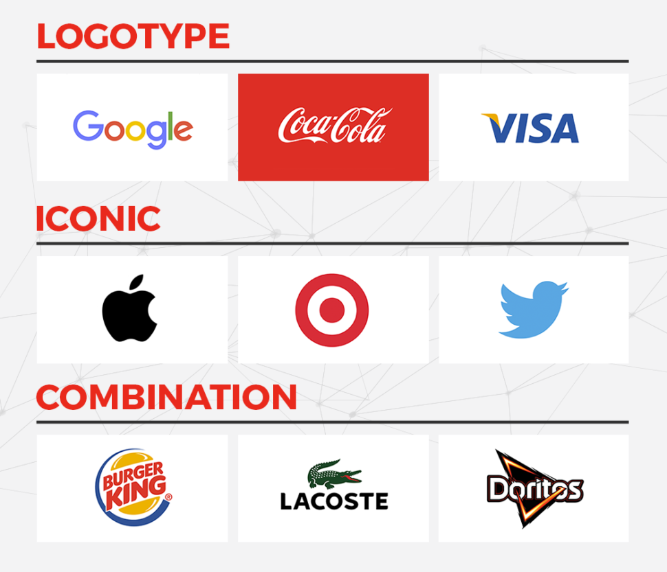Logo Choice Strategy and Design