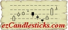 ezCandlesticks.com