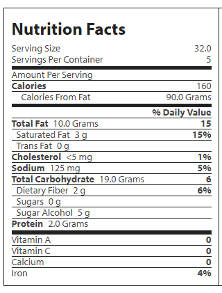 Calories Vs Carbs Chart