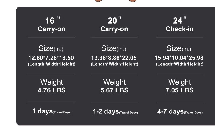 Condition photo showing Good Condition for hardside luggage sets 3 piece, hardshell suitcase black 16 20 24 