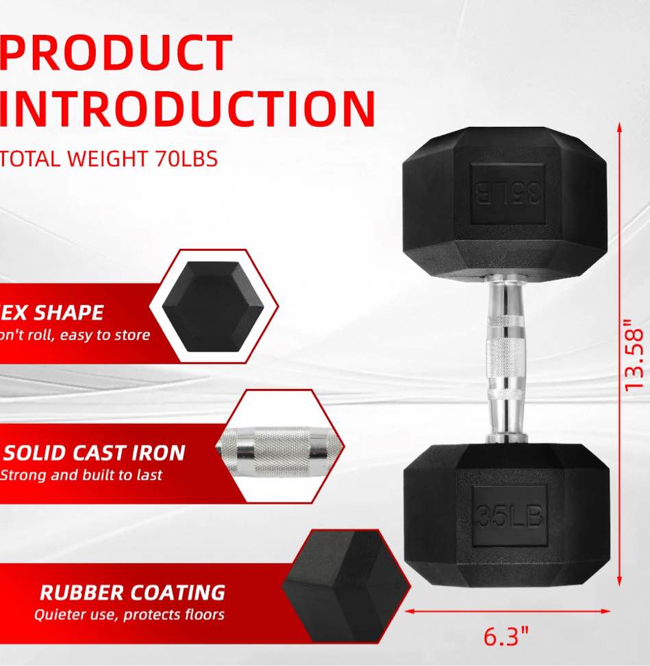 Condition photo showing New/Like New for BalanceFrom Rubber Hex Dumbbells  35lb Black