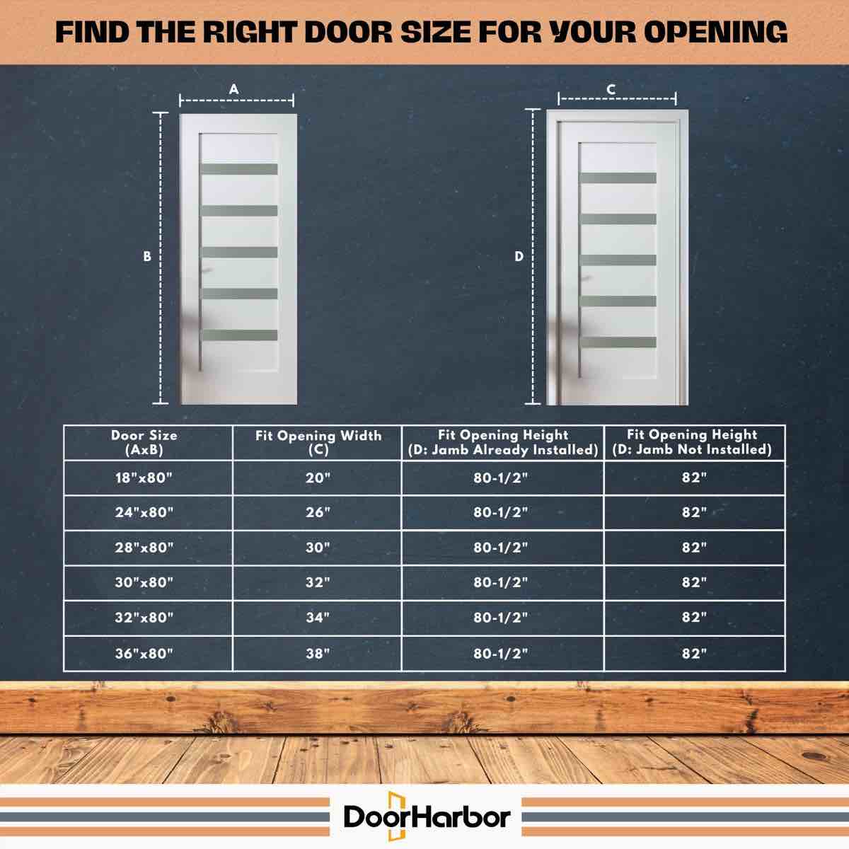 Condition photo showing New/Like New for Interior Door Slab Only (Not Prehung), 5-Lite Small Frosted Glass Design, White Primed, Solid Core, Not Pre-Drilled, 32 x 80