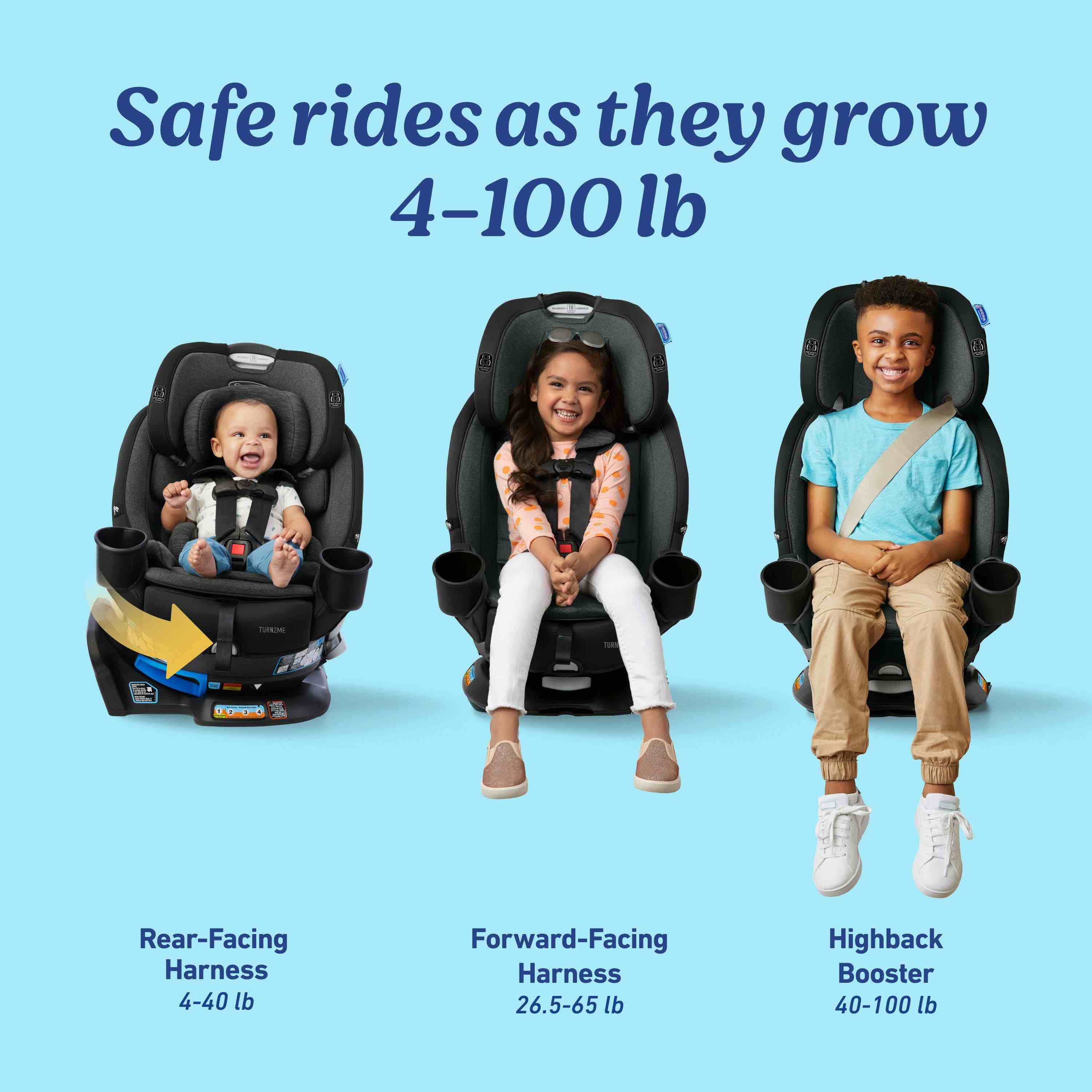 Condition photo showing New/Like New for Graco Turn2Me 3-in-1 Rotating Convertible Manchester Gray Car Seat, Featuring Headrest and Harness Adjust, Easy Installation and Steel Reinforced Frame
