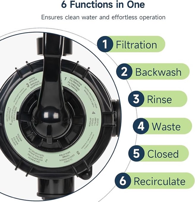 Future Way 1/3 HP Sand Filter Pump for Above Ground Pool, 2100 GPH, 12" Pool Sand Filter with 6-Way Valve, for Pools About 6600GAL, Timer, 120V with GFCI