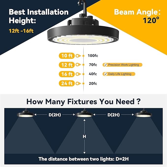 Vanoopee 5000k LED HIGH BAY 150W