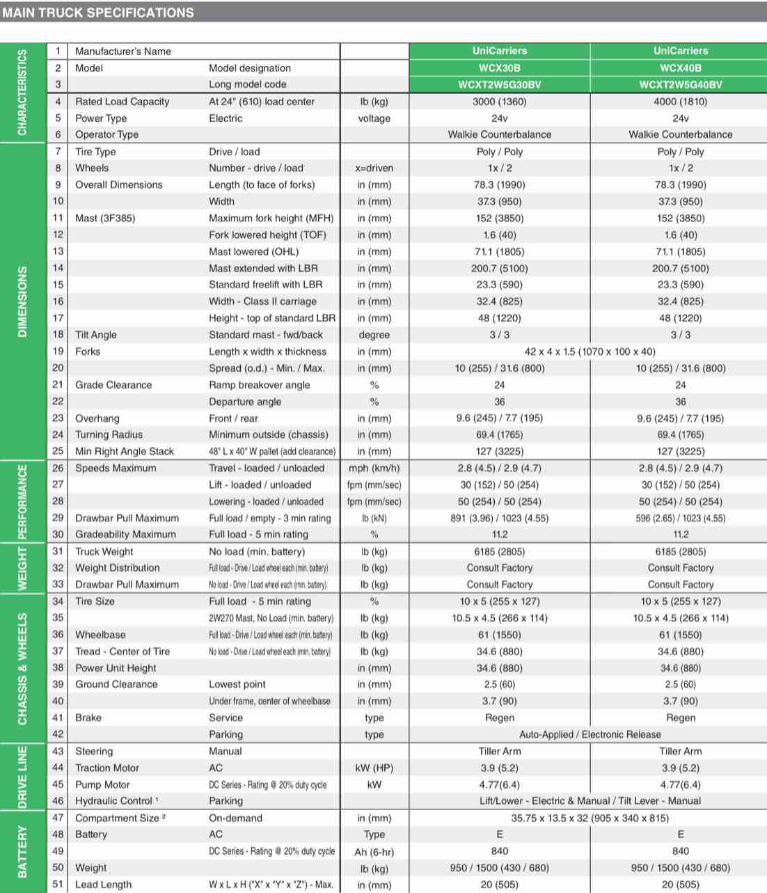 https://s3.amazonaws.com/lotting-images-prod/bidfta/RED3670470_1707332666365.jpeg