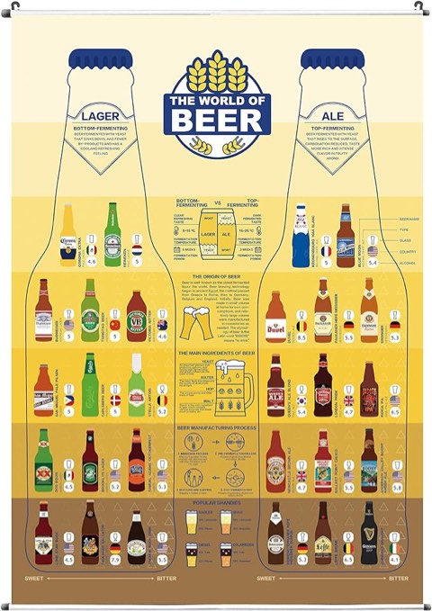 CosInStyle Original Creativity Beer Scroll Poster - Fabric Prints 60 cm x 90 cm | Premium and Artistic Theme Gift | Perfect Hanging Wall Art Room Decor